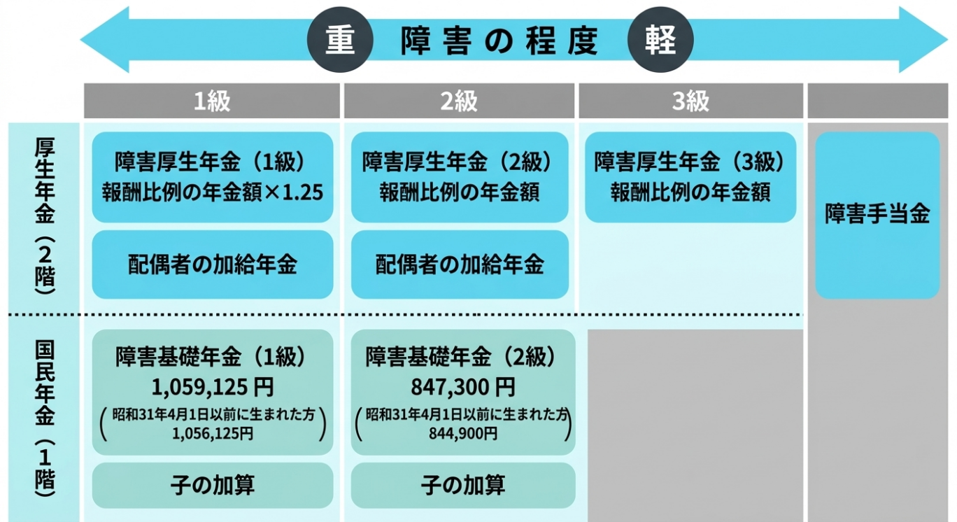 R8障害年金額
