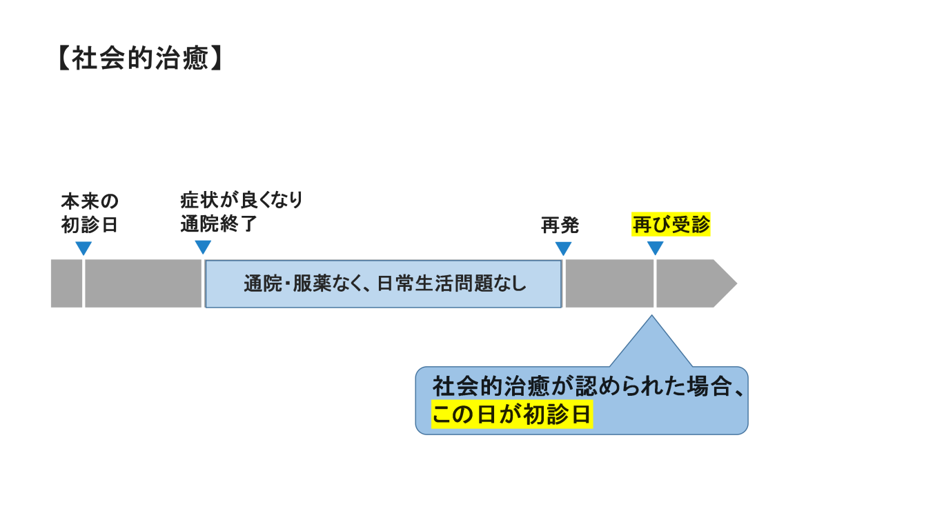 社会的治癒とは