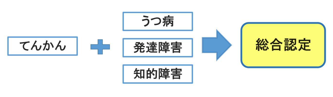 てんかんと他の精神疾患を併発している場合