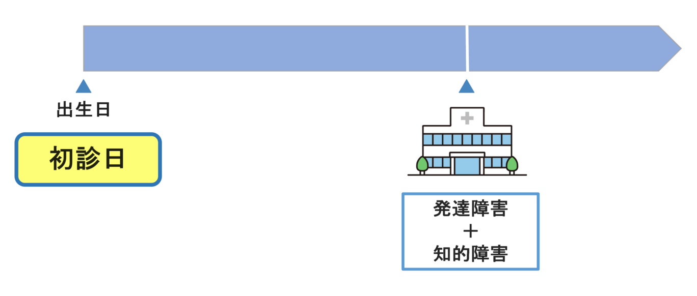 発達障害と知的障害の初診日