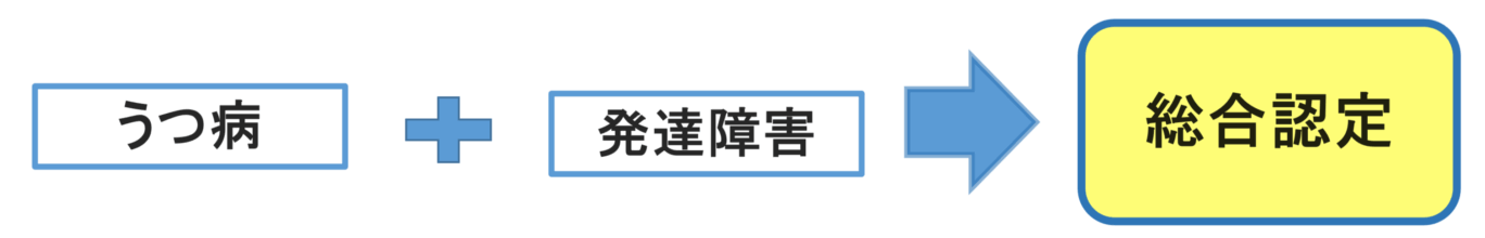 総合認定（うつ病と発達障害）