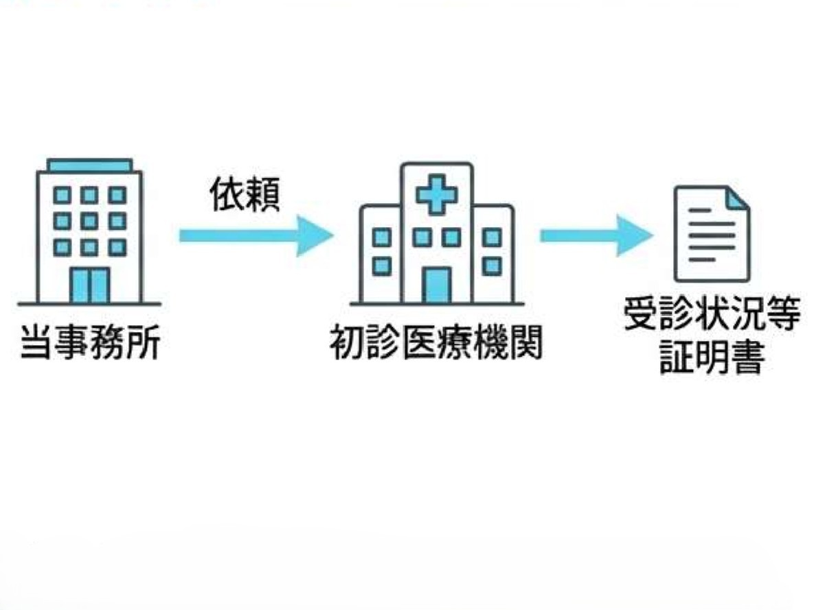 5．受診状況等証明書の取得