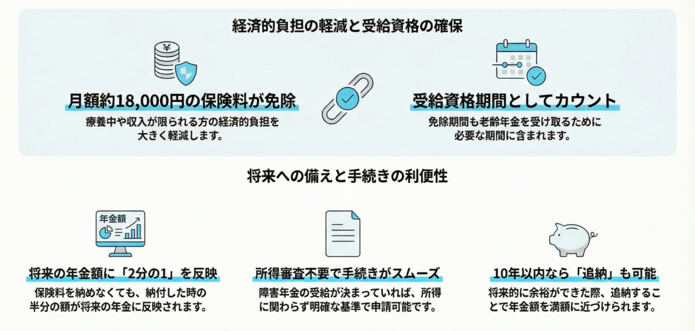 法定免除のメリット