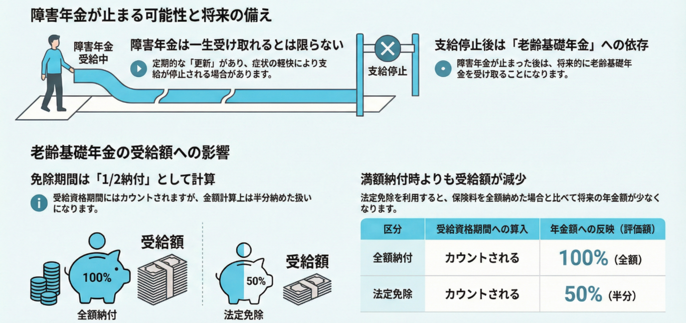 法定免除のデメリット