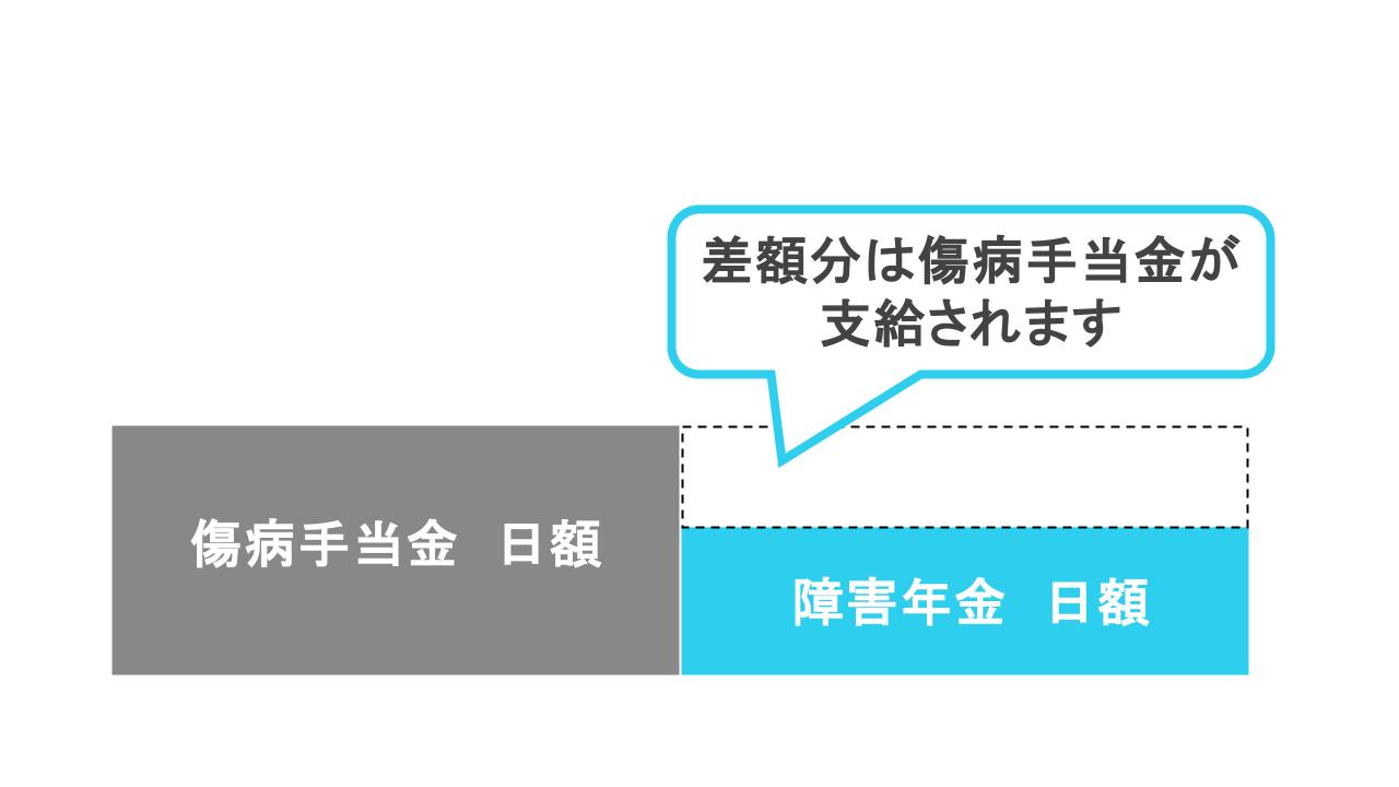 併給調整_傷病手当金が多い場合