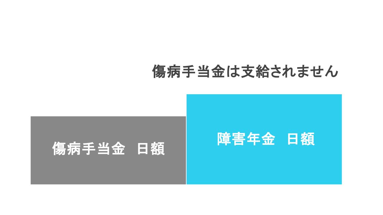 併給調整_傷病手当金が少ない場合