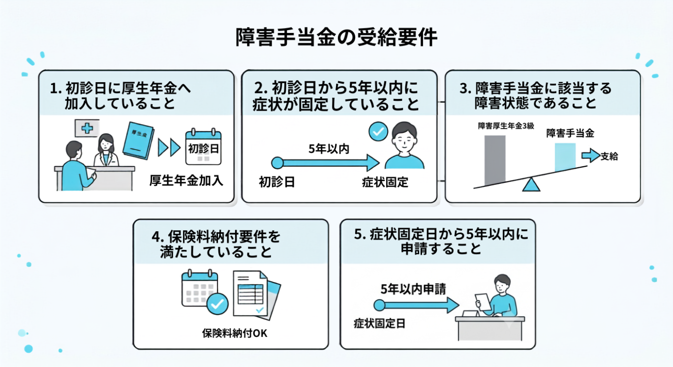 障害手当金の受給要件