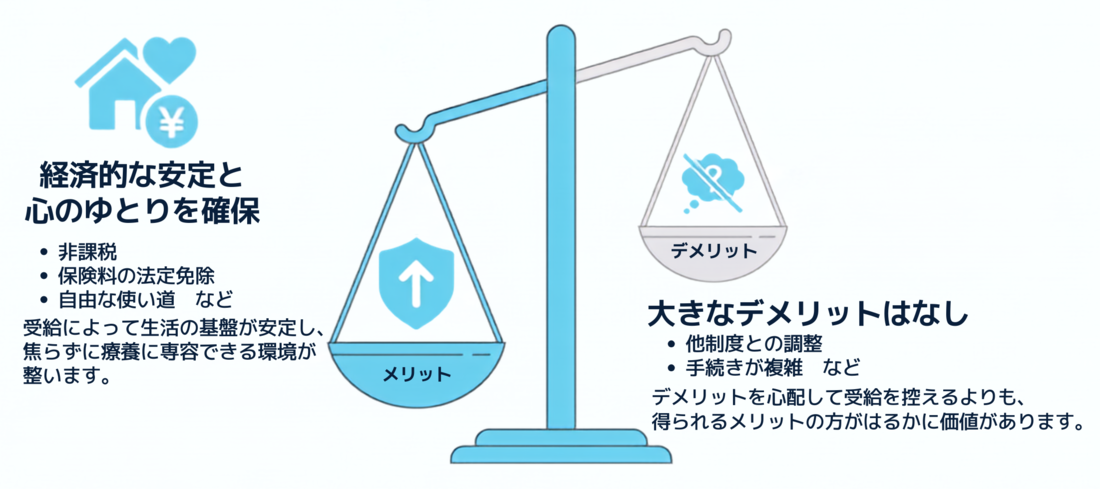 障害年金受給による大きなデメリットはなし